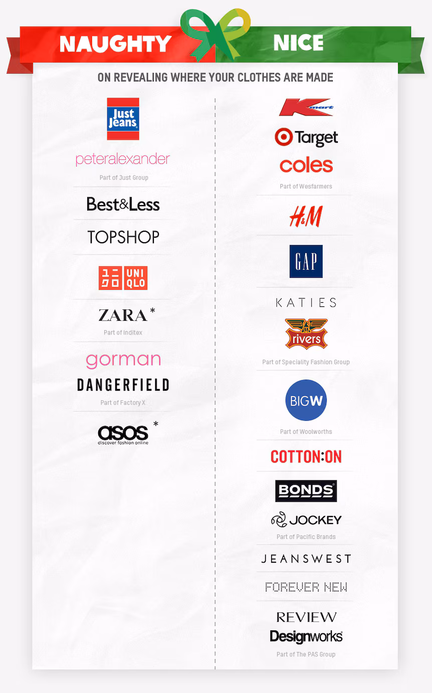 Simple Ways to Dress Better and Protect the Planet