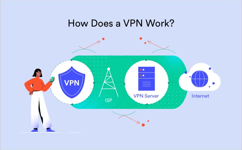 10 Best VPNs with Free Trials in 2026 (Try Before You Buy)